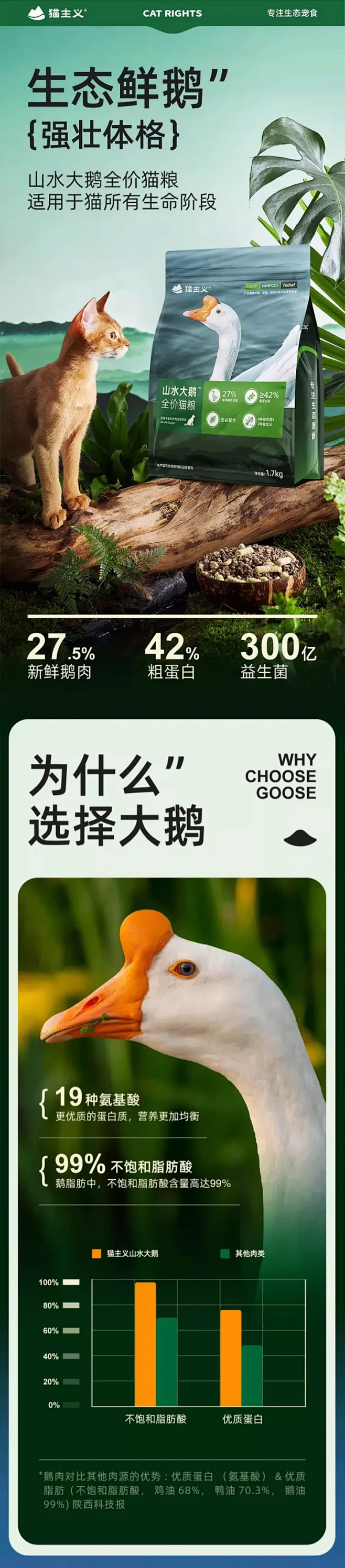 猫主义山水大鹅猫粮 详情页设计