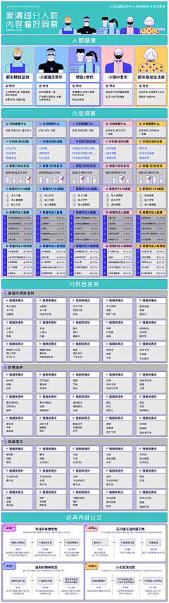 狮子座下的狮子采集到指数报告