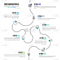 信息图表设计模板。时间轴概念8个步骤