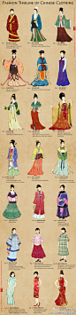 中国服装的演变，从汉朝的汉服到时兴至今的旗袍。（分享自#365 ：http://t.cn/Sc2PZN）