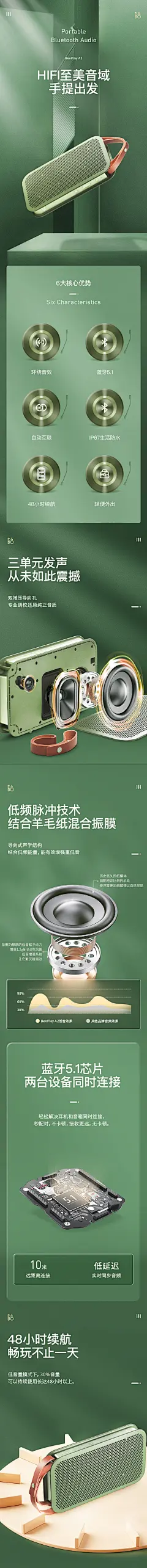 音箱详情页