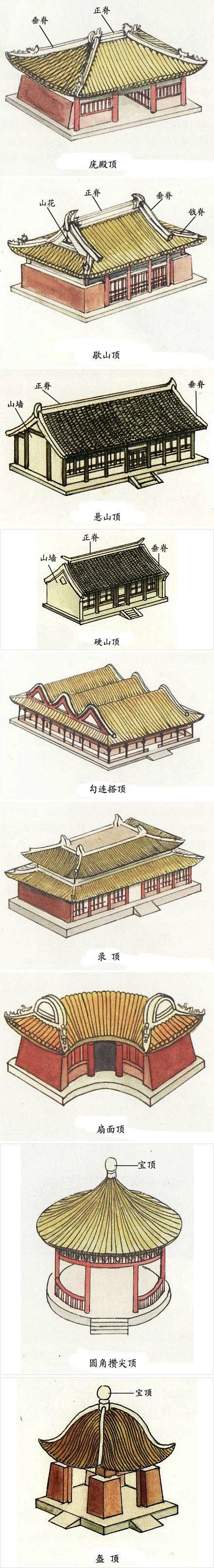 古建筑结构/中式建筑/屋顶/榫卯