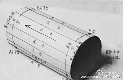 王侨采集到素描