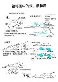 火锅浅析采集到CG——材质特效