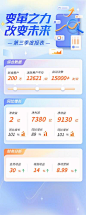 【佳图网】 海报 长图 数据 报表 总结