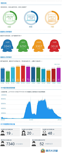 --------------=采集到信息