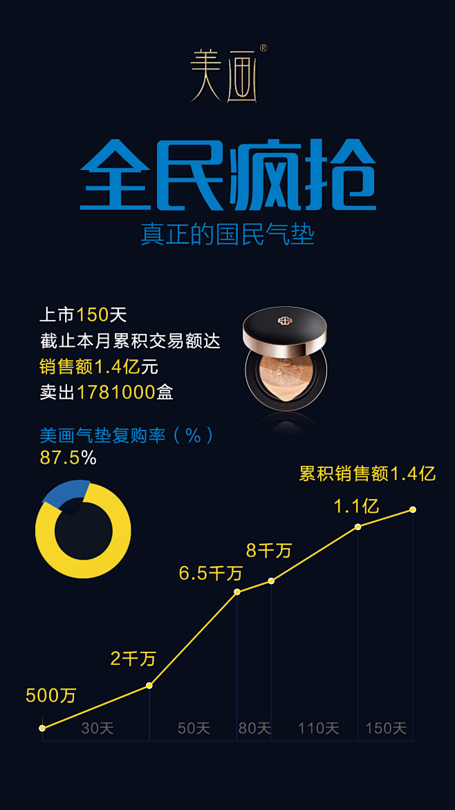 销售表