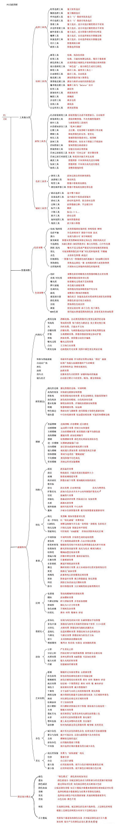 沈念夏-yolanda采集到学习