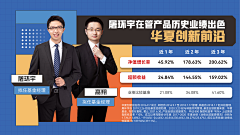 设计传话筒采集到A-微商医美