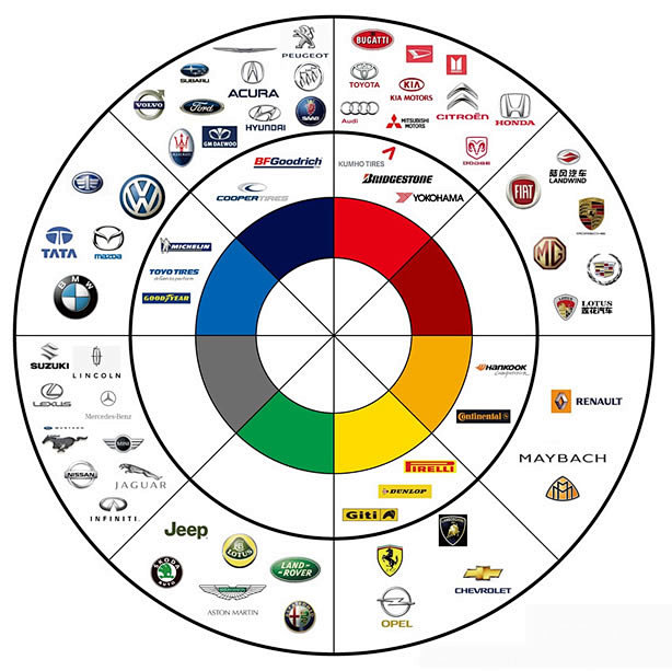 汽车品牌形象分析图谱-ONHOO