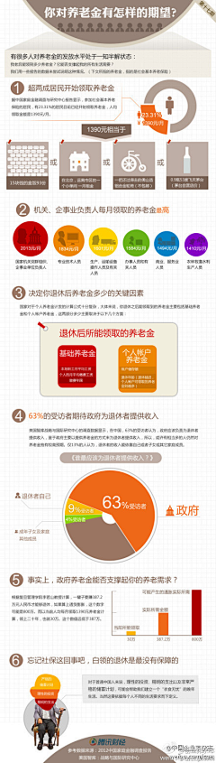 灰色魅力采集到info graphics