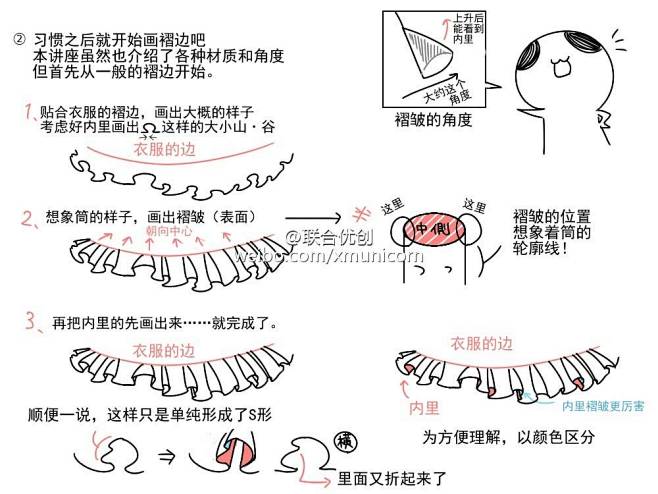 服装、衣服、褶皱、衣褶、花边、荷叶边、配...