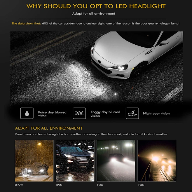 thumbnail image 2 of 4-Sides 9008 H13 LED Headlight Bulbs, 6500K 6000 Lumens, Conversion Kit High/Low Beam 2 of 6