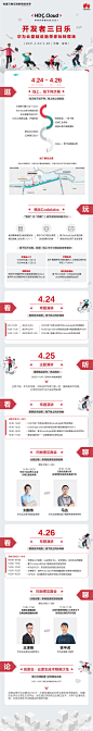 【华为云】HDC.Cloud2021 华为开发者大会2021