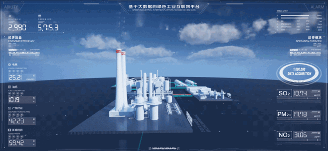 工业物联网数据可视化设计