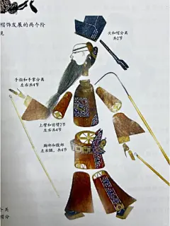 《皮影分解图》 - 小红书