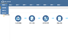 孟孟mm采集到ERP