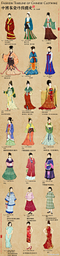 色彩明丽的中国服装的时间简史，从汉服到唐装。（转）