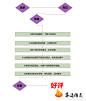【双十一售后之快递问题】平时网购，买家都会关注自己的收货时间，双十一过后，这同样是买家们最关注的一件事。然而与这一环节紧密相关的就是快递，如何做好快递这一环节，为店铺挣好评，防差评呢？