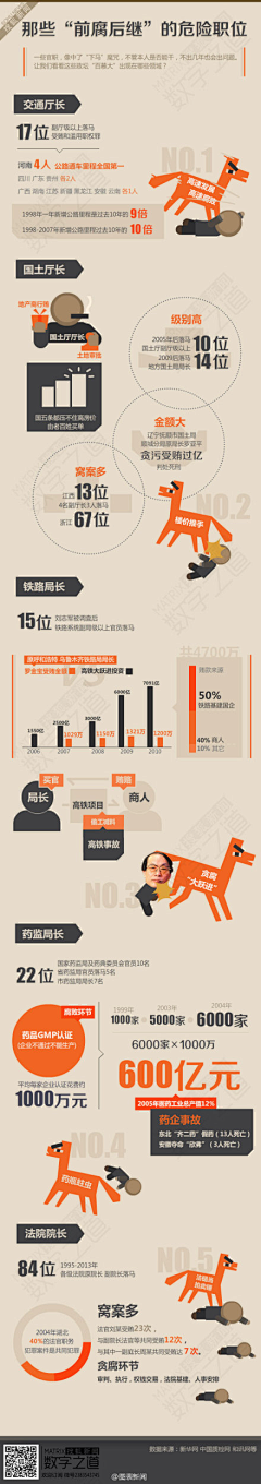 JINGBARBIE采集到数据设计