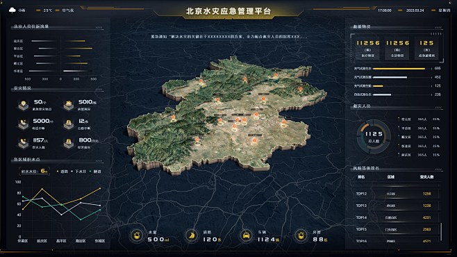 北京水灾应急管理平台