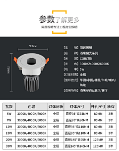 今而份努力采集到射灯