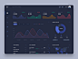 Dashboard Design : Dashboard design...Hope you like this.Feel free to share your views on this.Have an awesome idea? We will provide a quick analysis and free proposal for it. Don’t worry, it is secure and confidential.Contact us onhttp://www.mindinventor