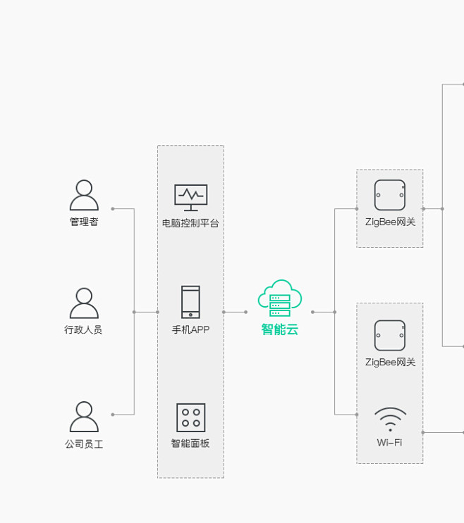 GreenOffice，智能化办公系统，...