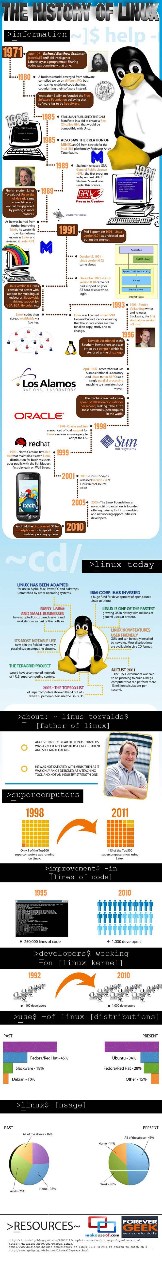 [信息图表]Linux 历史