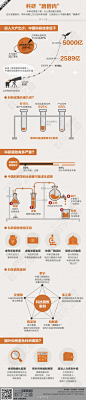 【科研腐败：一年投入5000亿 近6成流失】科研经费是个筐，什么费用都往里装。由于监管缺失，每年动辄上万亿的科研经费，已成部分人中饱私囊的“唐僧肉”O数字之道383期：科研“唐僧肉”-搜狐新闻 ​​​​