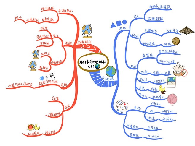初中地理章节思维导图完整版42张（通儒公...