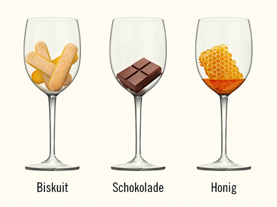 Poster wine flavours...