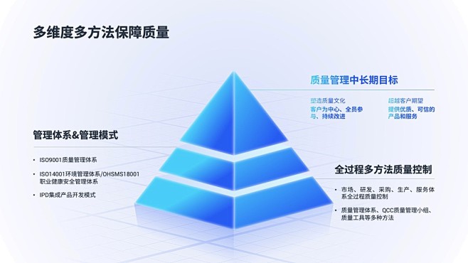 @打工人PPT ⇦点击查看 PPT封面 ...