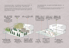 -Ojalá采集到学校景观