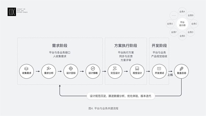 为什么我们都应该学会组件化设计思维？ -...