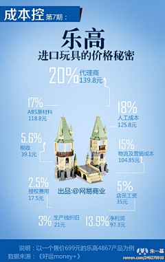 异想天幵采集到其他