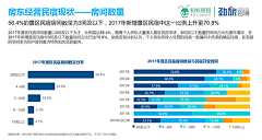 小米－采集到酒店行业分析报告