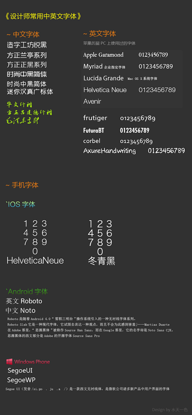 设计师常用中英文字体