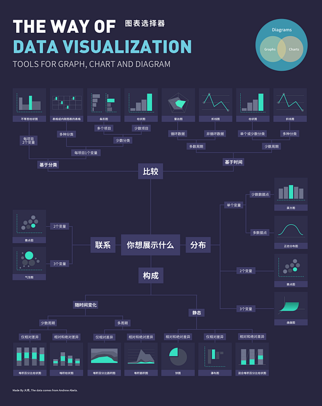 互联网人要了解的数据可视化 —— 基础篇...