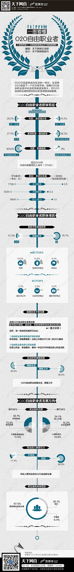 黄小-仙仙采集到表格
