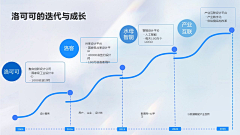 Joselyn采集到思维导图/模块/结构/数据