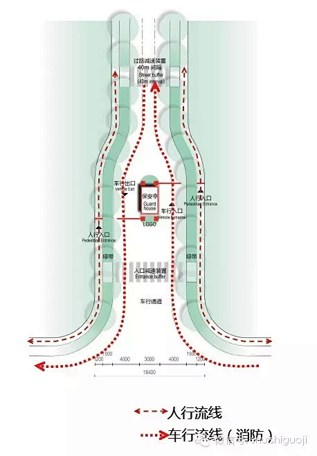 【水石景观】居住地产出入口设计宝典，没事...