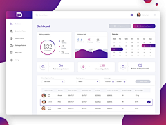 梔子花開采集到Dashboard