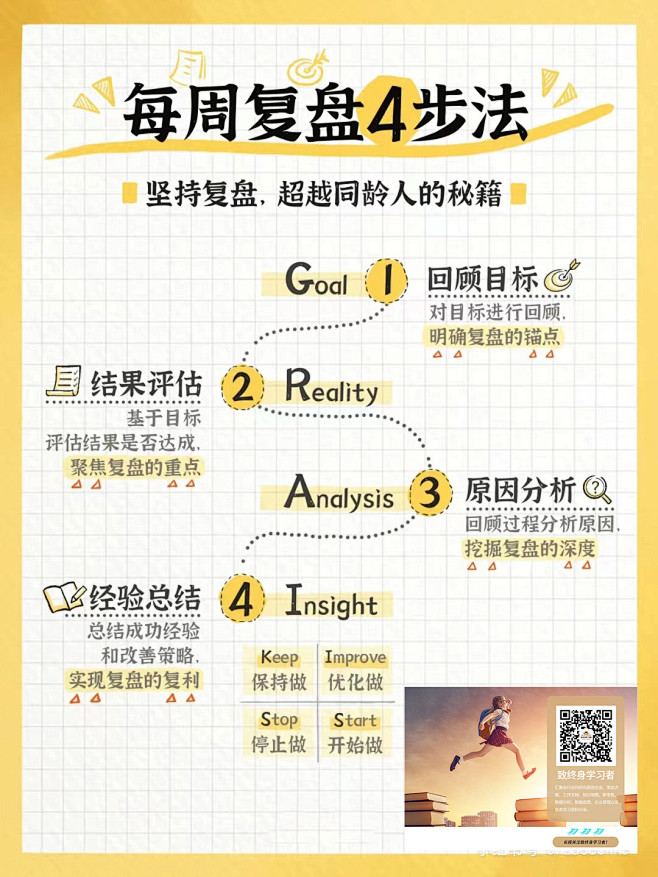 复盘1