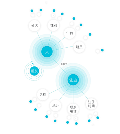 Gz9dCoHm采集到知识图谱参考