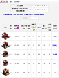 《Clash of Clans》暗黑训练营（Dark Barracks）建造时间等详细数据 _ - 图有重复提醒下~\(≧▽≦)/~啦啦啦
葬花楼楼主◕‿◕ 采集：http://huaban.com/y-b-w-6-6-6-6-6-6/ 