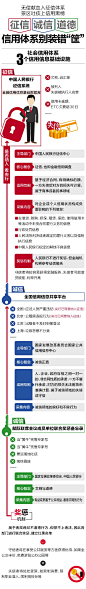 【图解：征信、诚信、道德，信用体系别装错“筐”】-信用中国官网