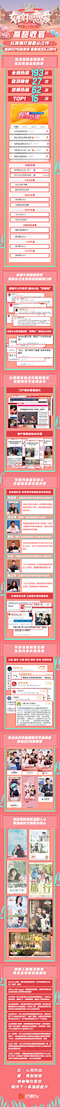 芒果TV自制综艺《女儿们的恋爱》高甜收官
收割全端热搜193次，微博热搜62次，14周连冠
业界专家肯定节目社会价值，权威媒体点赞节目核心理念
多维话题破壁出圈，优质内容全向渗透
感恩陪伴，期待下一季《女儿们的恋爱》继续与爱情正面交锋 ​​​​