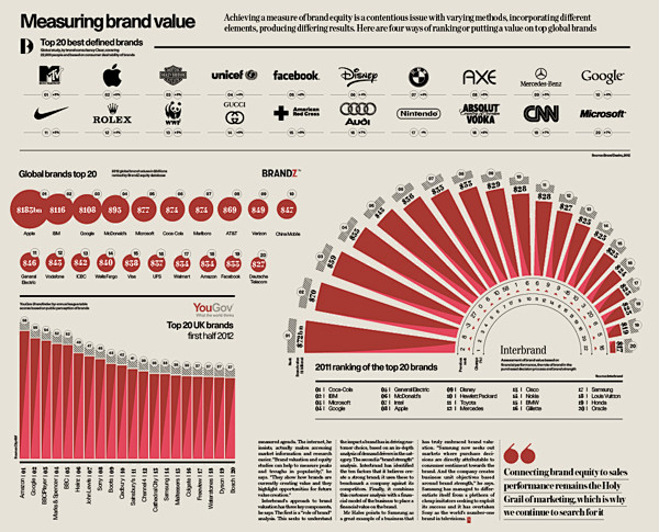 Infographics: Racont...