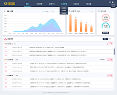 cibgy采集到进销存后台